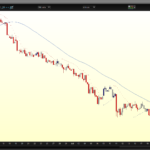 Swing Determinator Parabolic SAR
