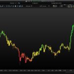 3D Candlesticks (CCI,RSI,Stochastic,Cycle,DI)