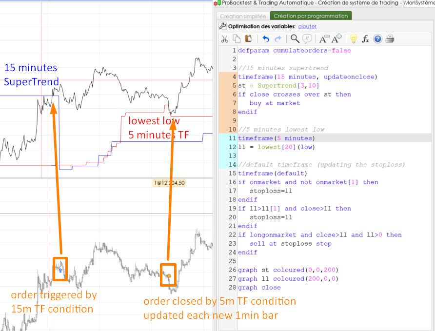 Best Rsi Settings For 1 Minute Chart