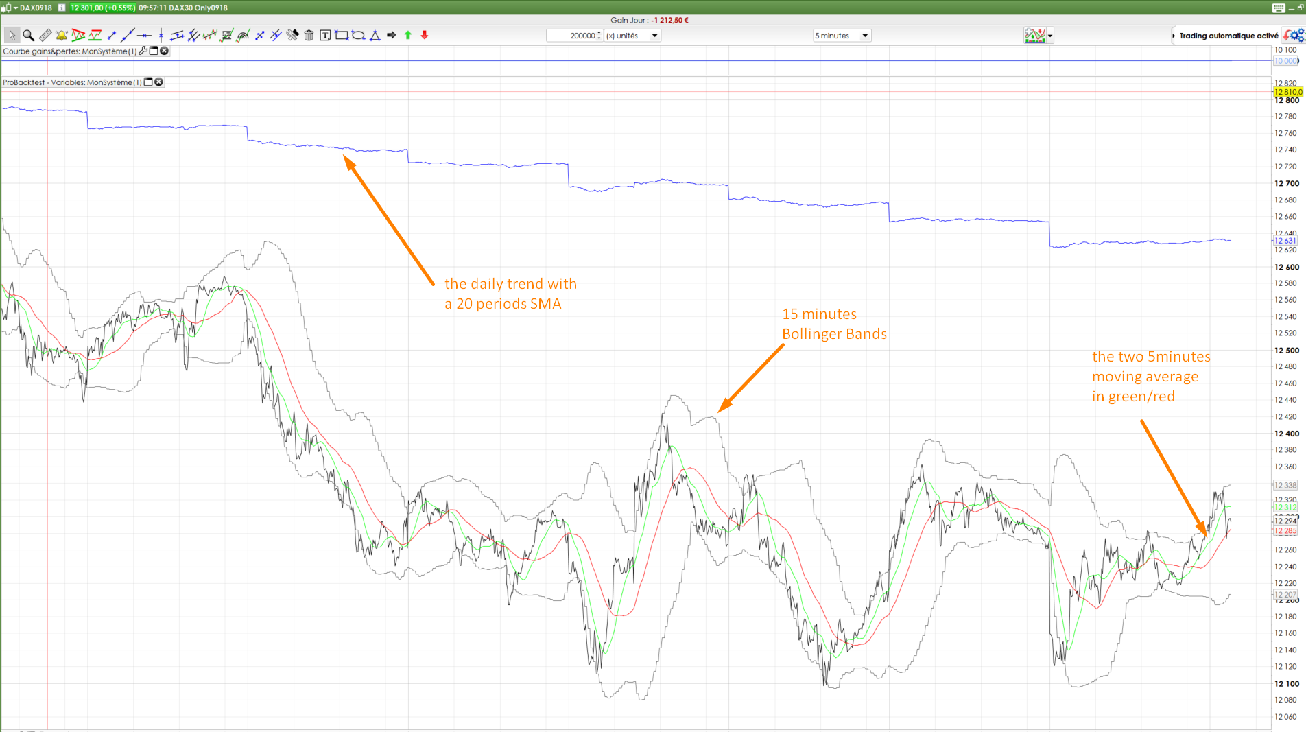 First approach to multi timeframe trading with ProRealTime ...