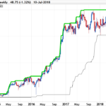 Resting Below 52-Week Highs