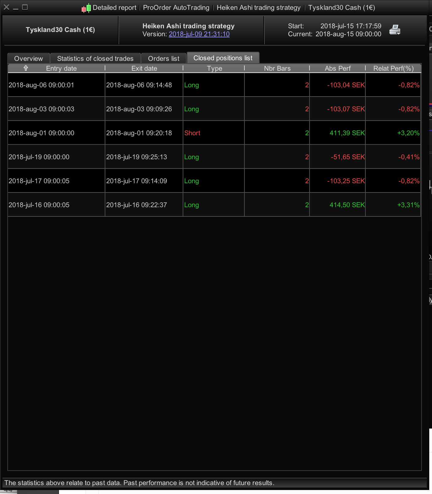 Trading system su prorealtime