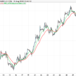 ATR adaptive EMA