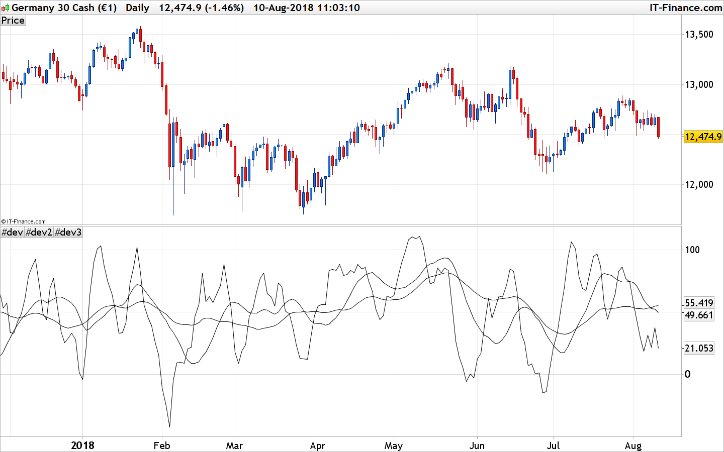 Composite index (C.Brown) ProRealTime trading