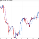 Corrected T3 average