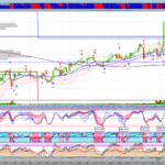 Spuds Stochastic