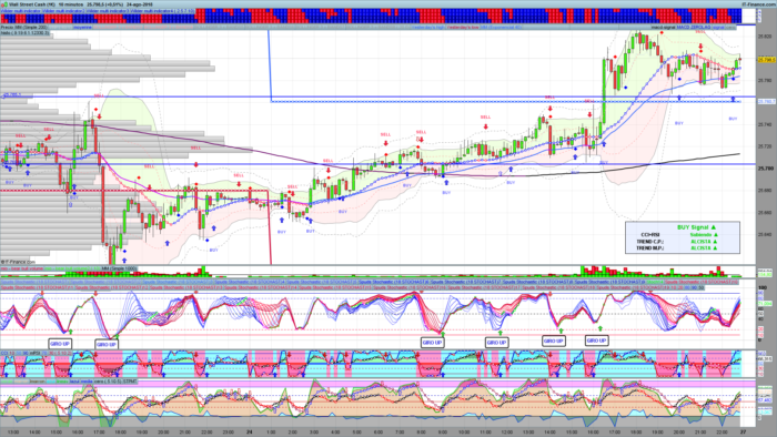 Spuds Stochastic