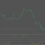 fisher_transform_of_oma_rsi.png