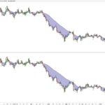John Ehlers Instantaneous Trendline