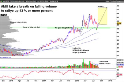 50 weeks touch (EMA or SMA) with long term up trend