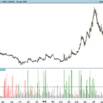 Volume Change Big Small