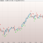 rotation-candle-indicator.png