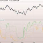 Rsi(OMA) enhanced