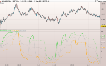 Rsi(OMA) enhanced