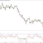 John Ehlers Smoothed RSI