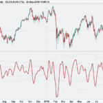 Range Bound Channel Index (RBCI)