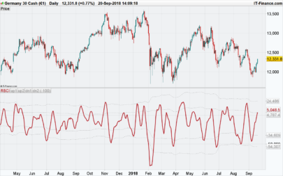 Range Bound Channel Index (RBCI)