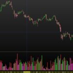 Market facilitation Index – Bill Williams