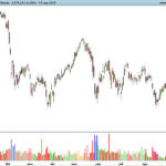Volume Rsi oversold/overbought