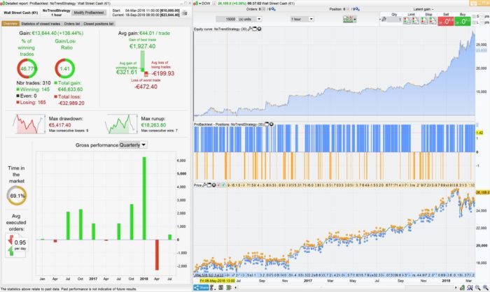 Prorealtime trading