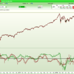 Floating Mean Reversal Equity Indicator