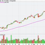 High bullish candlestick with Volume and liquidity filter