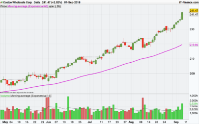 High bullish candlestick with Volume and liquidity filter