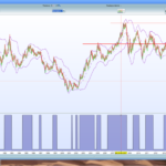 TrendNoTrend Indicator