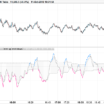 DSL synthetic EMA momentum