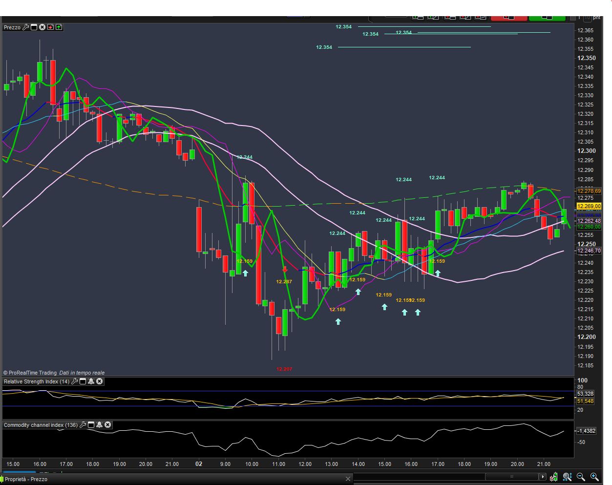 Orbs Trading Indicat!   or - 
