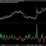 MACD-zerolag-divergences.png