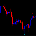 Super-signals.png