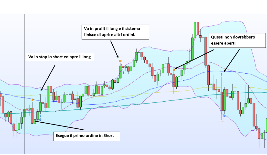 Trading system su prorealtime