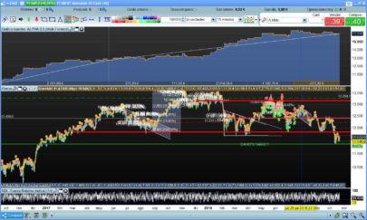 ALPHA BOT ONLY LONGS - DAX 15 MIN