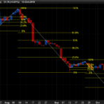 ZigZag Fibonacci levels