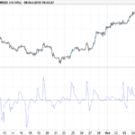 fisher-transform-3-std-deviations.png