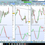 Multi Time Frame MACD Divergences