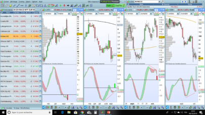 Multi Time Frame MACD Divergences