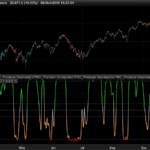 Premium Stochastic Oscillator (PSO)