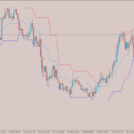 price-channel.png