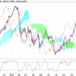 repli-ichimoku-en-tendance.png