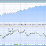 DayOpen Straddle for DAX 3-minute timeframe