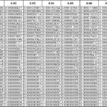 six_sigma_normal_distribution_table_2.jpg