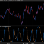 Normalized smoothed MACD