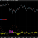 ATRADX – Oscillator and trend follower by ADX and ATR