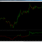 Acme-Volume-Breakdown-Line.png
