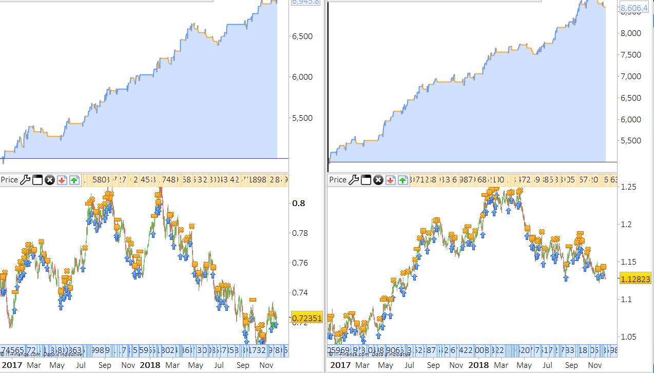 Forex correlation strategy