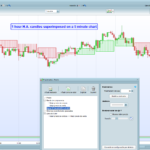 Higher time frame Heikin Ashi candles on a lower time frame chart