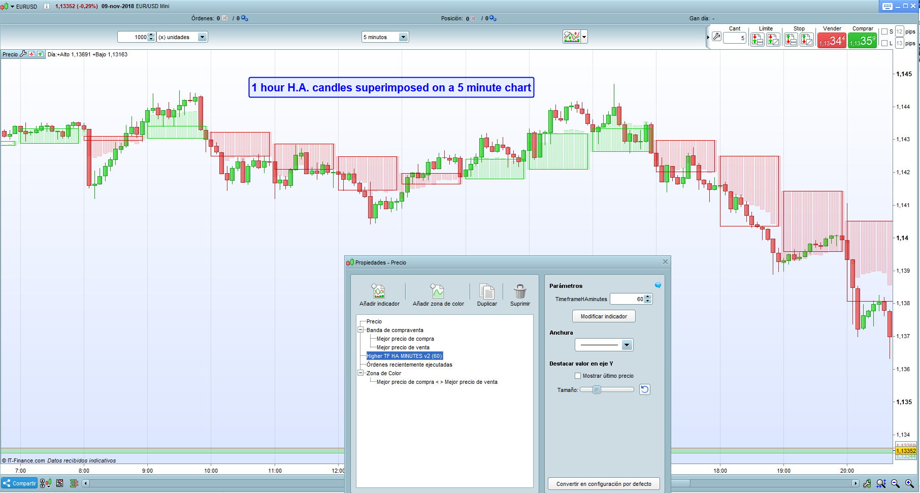 Time Frame Chart