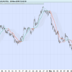 Corrected generalized DEMA